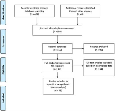 Cervical cancer survival times in Africa